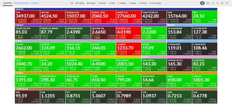 commodity funds fidelity|does fidelity offer futures trading.